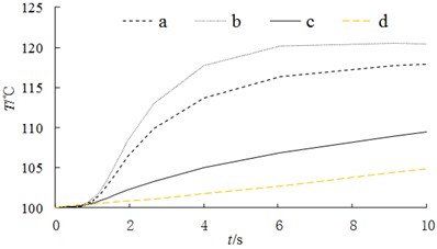 Variation law of node temperature along different paths