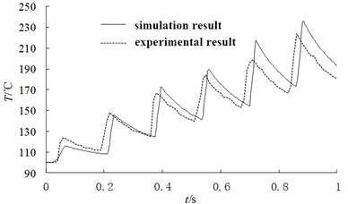 Validation of node temperature values