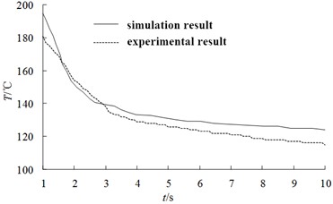 Validation of node temperature values