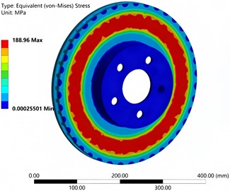 Distribution of brake disc stress fields at different time instants