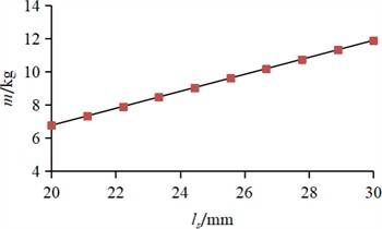 The response of structural parameters to mass