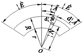 Schematic diagram of brake pad structure