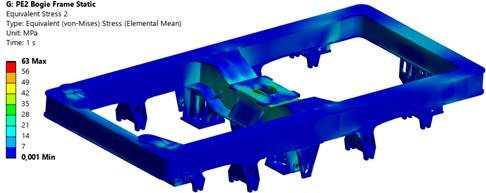 Distribution of equivalent (von-Mises) stresses in the bogie frame