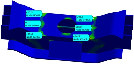 Distribution of the FoS in the pivot transom