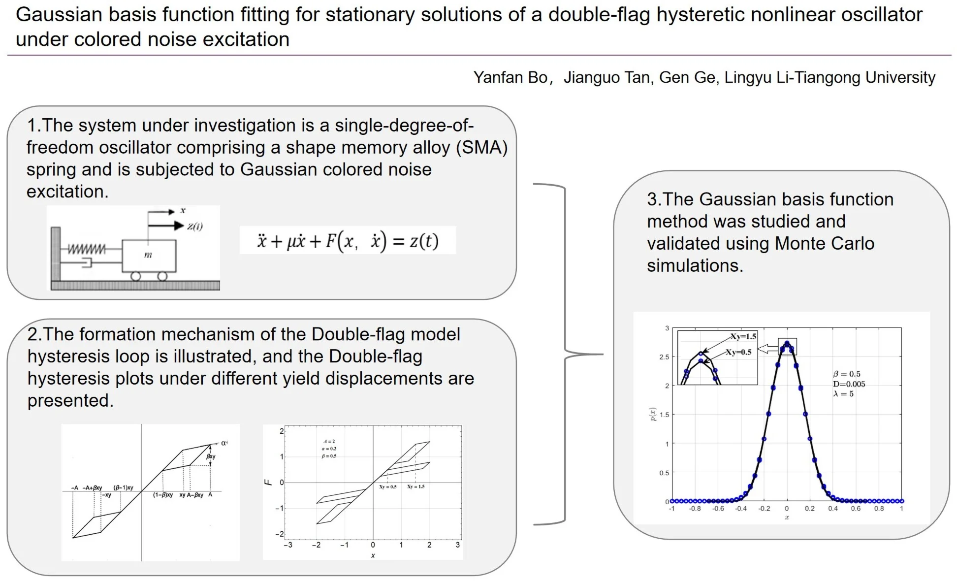Gaussian basis function fitting for stationary solutions of a double-flag hysteretic nonlinear oscillator under colored noise excitation