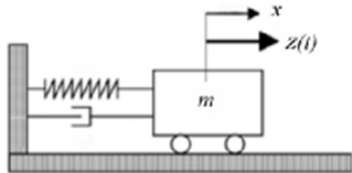 SMA oscillator model