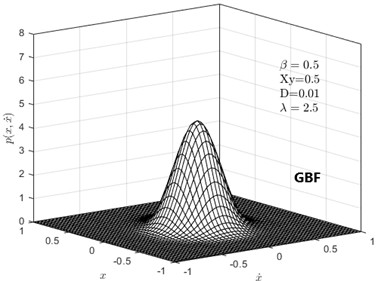 steady-state probability density plots under two noise values: a) and b) are D= 0.01  and λ = 2.5 respectively; c) and d) are D= 0.005 and λ =5 respectively