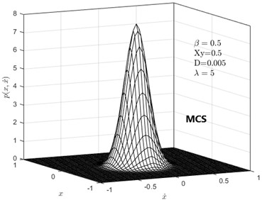 steady-state probability density plots under two noise values: a) and b) are D= 0.01  and λ = 2.5 respectively; c) and d) are D= 0.005 and λ =5 respectively