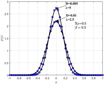Probability density function of displacement and velocity under the two noise values