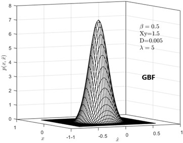 Joint probability density function under color noise excitation