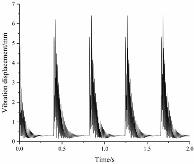 Maximum total vibration displacement under fluid-structure interaction