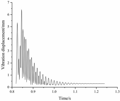 Maximum total vibration displacement under fluid-structure interaction