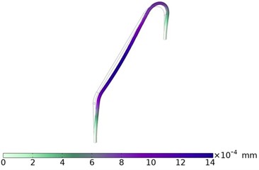 The first four wet mode shapes