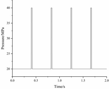 Periodic inlet pulse pressure used in the FSI simulation