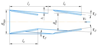 Diagrams of inertial rotors: Dr – rotor diameter; Rr – rotor radius; νk – rotor speed; νc – conveyor speed; hs – chip height; as – chip thickness; lk – blade length; bk – blade width; νr – cutting speed; τoτ0– kinematic cutting angle; bs – chip width; Bmax – maximum distance between the blades; Bav – the average distance between a pair of blades converging at an angle of 2τ degreesτ; lZ – distance between the blades