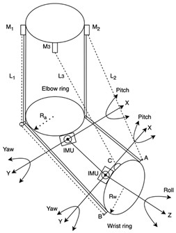 Cable-driven mechanism scheme