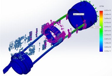 Strain distribution