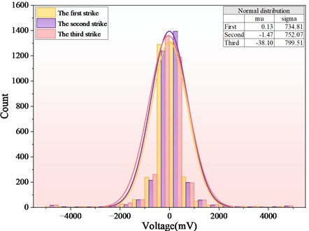 Distribution diagram of hollow and non-hollow areas