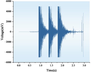 Waveform time-domain diagram of hollow and non-hollow areas