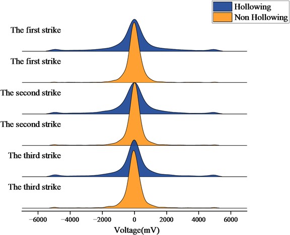 Ridge line diagram of hollow and non-hollow areas