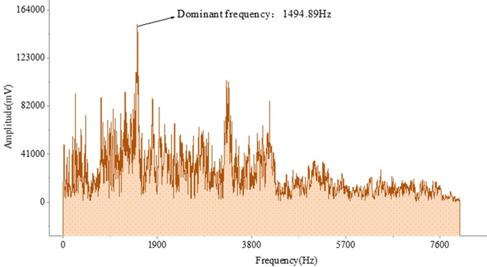 Amplitude-frequency diagram of the first set of data of hollow and non-hollow areas