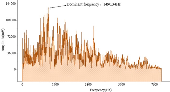Amplitude-frequency diagram of the first set of data of hollow and non-hollow areas
