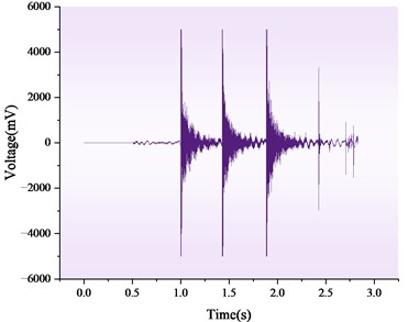 Waveform time-domain diagram of hollow and non-hollow areas