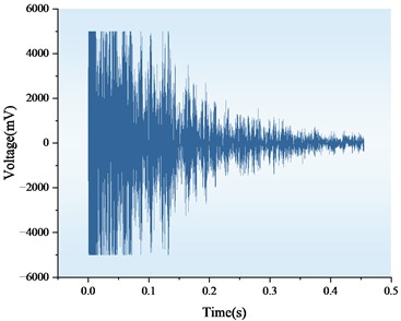 Waveform time-domain diagram of hollow and non-hollow areas