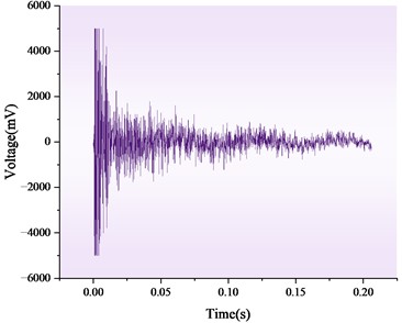 Waveform time-domain diagram of hollow and non-hollow areas