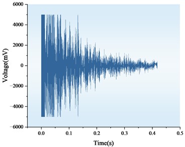 Waveform time-domain diagram of hollow and non-hollow areas