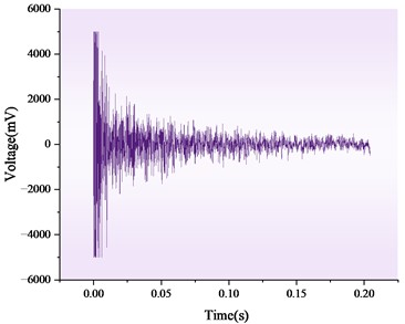 Waveform time-domain diagram of hollow and non-hollow areas