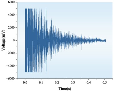 Waveform time-domain diagram of hollow and non-hollow areas