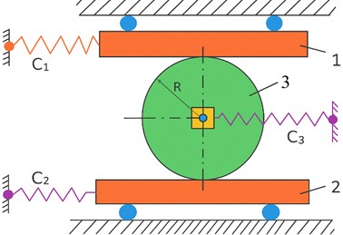 Schematic diagram of a two-degree-of-freedom mechanical system with coupling stiffness