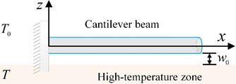 Self-excited vibration model of a thermally expandable cantilever beam driven by a steady temperature difference. The coupling between beam motion and the periodic switching of the thermally induced bending torque leads to self-excited vibration