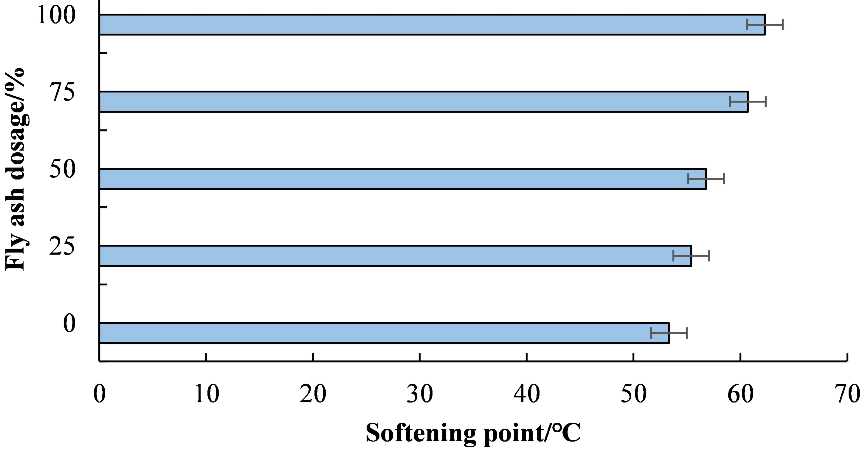 Resource utilization and performance evaluation of solid waste materials in road engineering