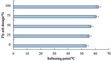Pavement performance test results