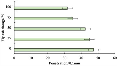 Pavement performance test results