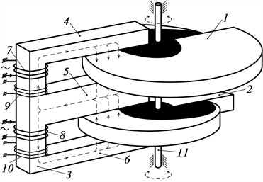 Configuration of the proposed transformer-type angular displacement transducer: 1, 2 – movable horseshoe-shaped magnetic cores; 3, 4, 5, 6 – vertical base and mutually parallel rods of the E-shaped fixed magnetic core; 7, 8 – excitation coil sections; 9, 10 – diagnostics coil sections; 11 – shaft