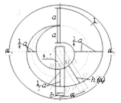 Variation of the effective air-gap areas with angular displacement: a) between rods 4 and 5 and magnetic core 1; b) between rods 5 and 6 and magnetic core 2