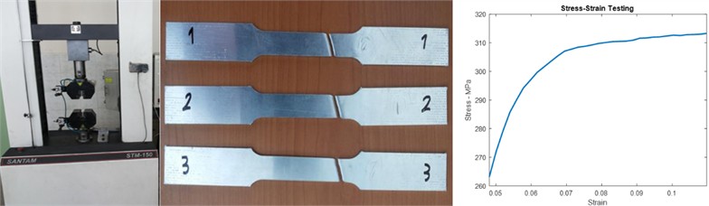 Elongation test of sample and results [23]