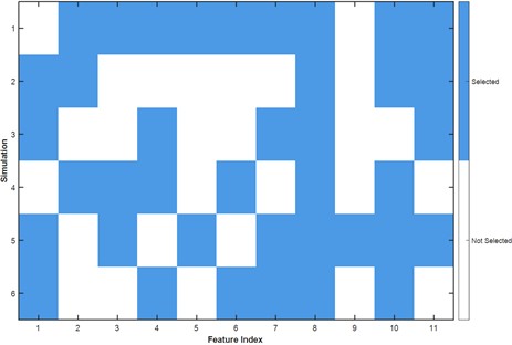 Diversity usage of the features during 6 simulations