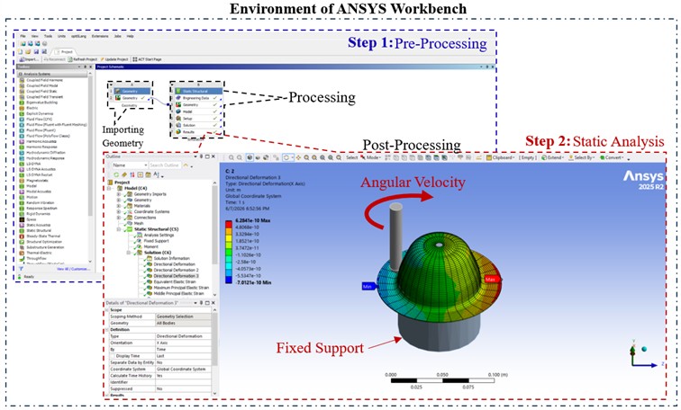 Finite element analysis with ANSYS simulation