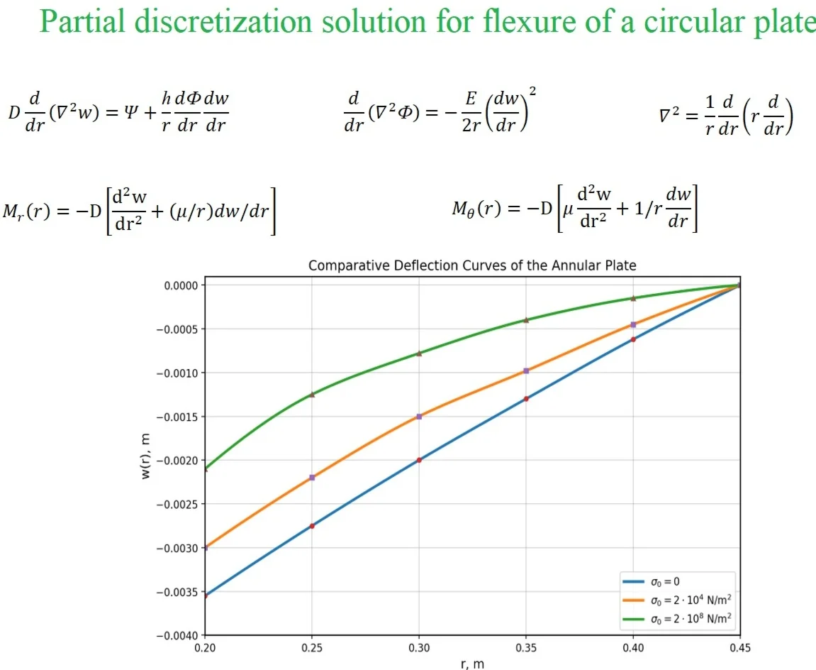 Partial discretization solution for flexure of a circular plate