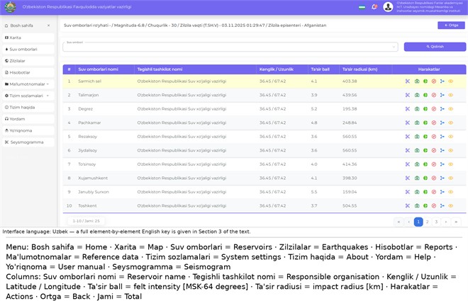 The impact of the strong earthquake that occurred in Afghanistan on November 3, 2025, on reservoir dams in the territory of Uzbekistan