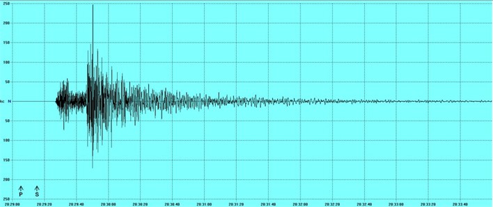 Recording by seismic stations installed on the dam of the strong earthquake that occurred in Afghanistan on November 3, 2025