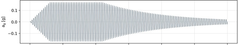 Newmark-β time integration of the dam dynamic equation of motion (β= 0.25, γ= 0.5, Δt= 0.01 s): two-dimensional plane-strain model. Top panel: input ground acceleration; middle panel: computed crest displacement ut(middle), and velocity u˙t (bottom). The input trace is a representative amplitude-modulated excitation scaled to the horizontal PGA of 0.17 g recorded at the dam on November 3, 2025; the instrumental record of the event itself is presented in Fig. 37. The dashed reference line marking the recorded maximum displacement (±0.16 mm) falls on the horizontal axis of the middle panel because that value is more than two orders of magnitude smaller than the vertical scale of the simulated response, which is governed by the sustained representative excitation