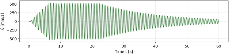 Newmark-β time integration of the dam dynamic equation of motion (β= 0.25, γ= 0.5, Δt= 0.01 s): two-dimensional plane-strain model. Top panel: input ground acceleration; middle panel: computed crest displacement ut(middle), and velocity u˙t (bottom). The input trace is a representative amplitude-modulated excitation scaled to the horizontal PGA of 0.17 g recorded at the dam on November 3, 2025; the instrumental record of the event itself is presented in Fig. 37. The dashed reference line marking the recorded maximum displacement (±0.16 mm) falls on the horizontal axis of the middle panel because that value is more than two orders of magnitude smaller than the vertical scale of the simulated response, which is governed by the sustained representative excitation