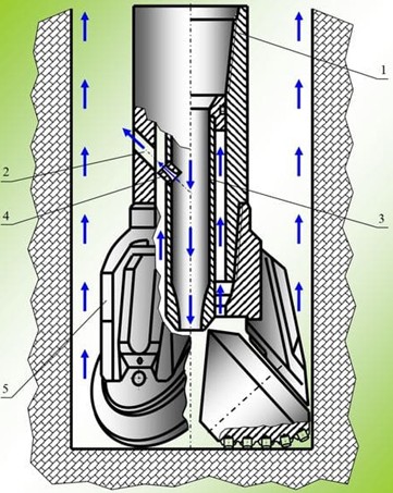 General scheme of drilling fluid flow in the roller cone bit zone: 1 – drill string; 2 – side channel;  3 – central nozzle; 4 – nozzle; 5 – roller cone. Original figure prepared by the authors