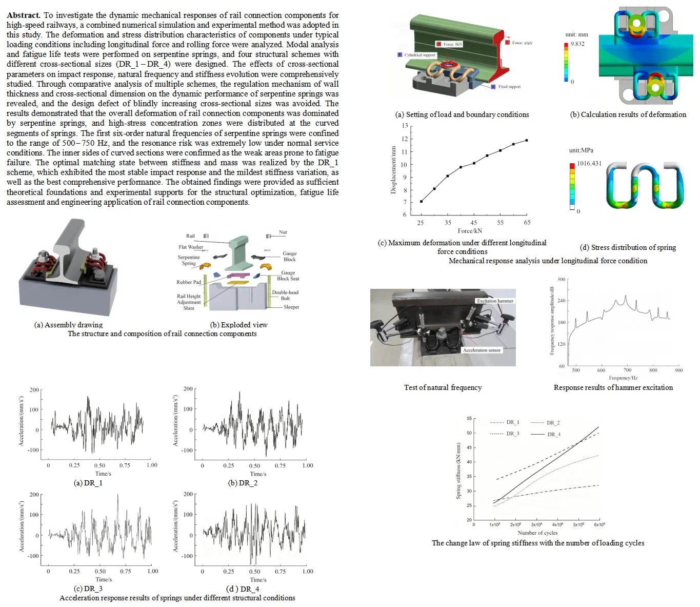 Simulation and experimental investigation on dynamic response characteristics of rail connection components