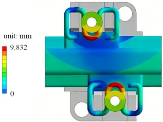 Mechanical response analysis under longitudinal force condition